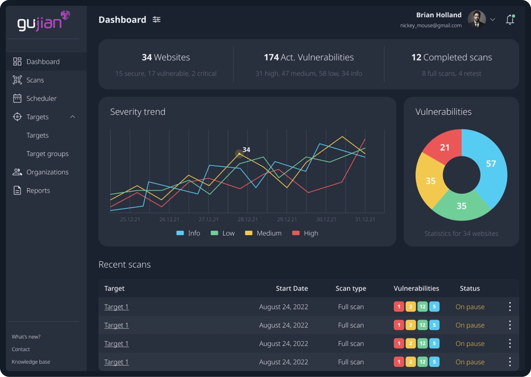Dashboard screenshot